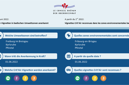 Reconnaissances des vignettes Crit'Air (0-3) dans les zones environnementales badoises à partir du 01.06.2022